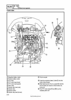 2009 Yamaha F40 Outboard Service Manual, Page 98