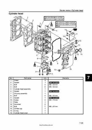 2009 Yamaha F40 Outboard Service Manual, Page 210