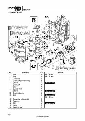 2009 Yamaha F40 Outboard Service Manual, Page 231