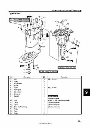 2009 Yamaha F40 Outboard Service Manual, Page 310