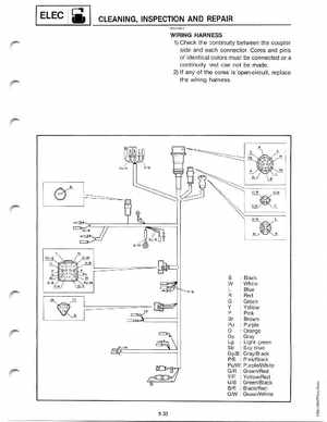 Yamaha 115-225 HP Outboards Service Manual, Page 228