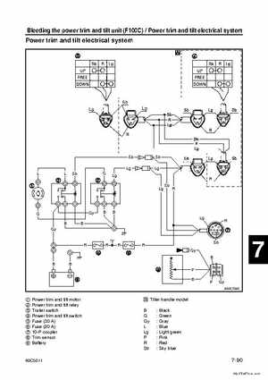 Yamaha F100B F100C Outboards Factory Service Manual, Page 297