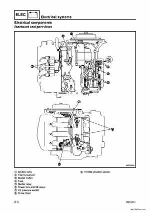 Yamaha F100B F100C Outboards Factory Service Manual, Page 302