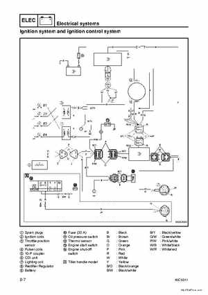 Yamaha F100B F100C Outboards Factory Service Manual, Page 306