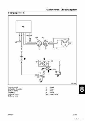 Yamaha F100B F100C Outboards Factory Service Manual, Page 319