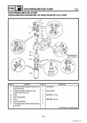 Yamaha Marine Outboards Factory Service / Repair/ Workshop Manual 225G 250B L250B, Page 69