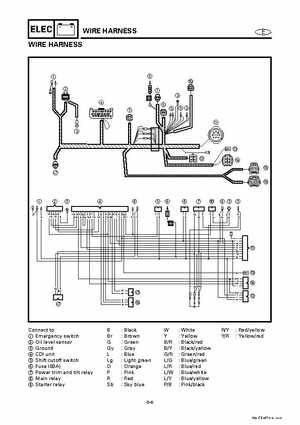 Yamaha Marine Outboards Factory Service / Repair/ Workshop Manual 225G 250B L250B, Page 303