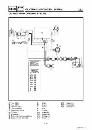 Yamaha Marine Outboards Factory Service / Repair/ Workshop Manual 225G 250B L250B, Page 337