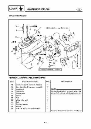 Yamaha Outboard F15A F9.9C, FT9.9D F15 Service Manual, Page 332