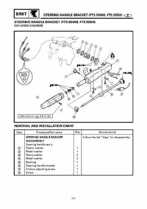 Yamaha Outboard F15A F9.9C, FT9.9D F15 Service Manual, Page 394
