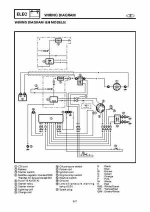Yamaha Outboard F15A F9.9C, FT9.9D F15 Service Manual, Page 450