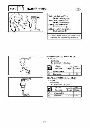 Yamaha Outboard F15A F9.9C, FT9.9D F15 Service Manual, Page 480