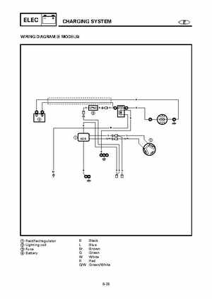 Yamaha Outboard F15A F9.9C, FT9.9D F15 Service Manual, Page 492