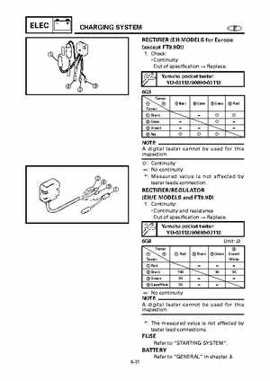 Yamaha Outboard F15A F9.9C, FT9.9D F15 Service Manual, Page 498