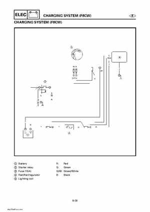 Yamaha Outboard Motors Factory Service Manual F6 and F8, Page 482