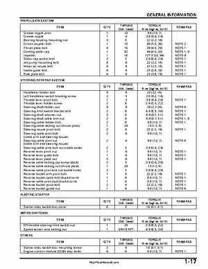 2004-2007 Honda Aquatrax ARX1200N3/T3/T3D Factory Service Manual, Page 20