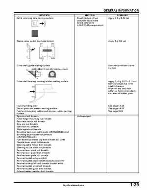 2004-2007 Honda Aquatrax ARX1200N3/T3/T3D Factory Service Manual, Page 32