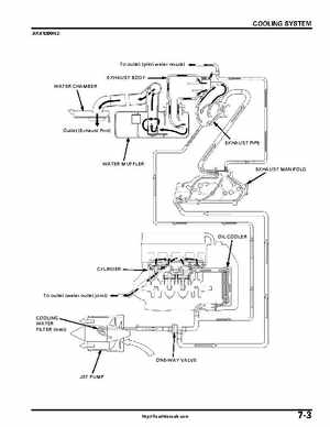 2004-2007 Honda Aquatrax ARX1200N3/T3/T3D Factory Service Manual, Page 156