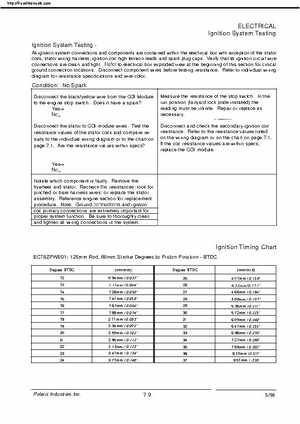 1997-1998 Polaris SLX-Pro 785 Service Manual Supplement, Page 71