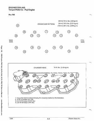 1999 Polaris SLH, SLTH, SLX, SLTX, PRO785 Factory Service Manual, Page 143