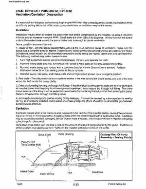 2000 Polaris Virage TX, SLX, Pro 1200, Genesis, Genesis FFI Personal Watercraft Service Manual, Page 196