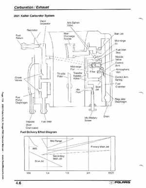 2001 Polaris SLH, Virage PWC Factory Service Manual, Page 119