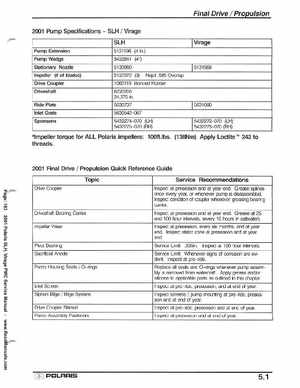 2001 Polaris SLH, Virage PWC Factory Service Manual, Page 163