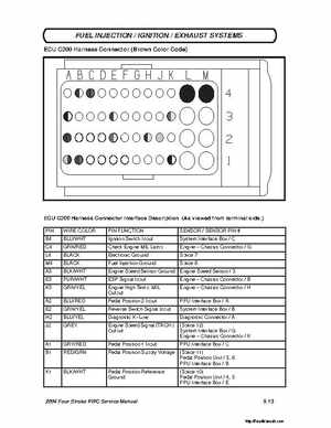 2004 Poalaris MSX110, MSX150 PWC Original Service Manual, Page 138