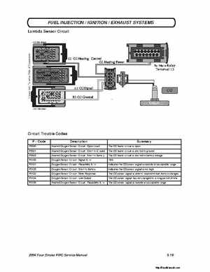 2004 Poalaris MSX110, MSX150 PWC Original Service Manual, Page 144