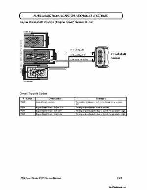 2004 Poalaris MSX110, MSX150 PWC Original Service Manual, Page 148