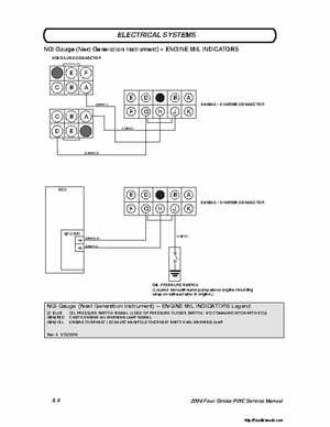2004 Poalaris MSX110, MSX150 PWC Original Service Manual, Page 215