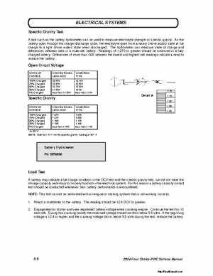 2004 Poalaris MSX110, MSX150 PWC Original Service Manual, Page 217