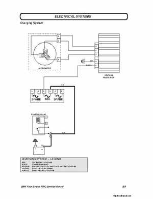 2004 Poalaris MSX110, MSX150 PWC Original Service Manual, Page 220