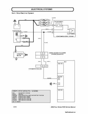 2004 Poalaris MSX110, MSX150 PWC Original Service Manual, Page 221