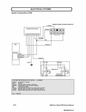 2004 Poalaris MSX110, MSX150 PWC Original Service Manual, Page 223