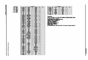 2004 Poalaris MSX110, MSX150 PWC Original Service Manual, Page 232