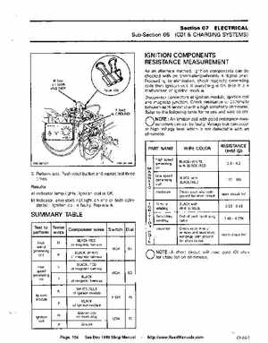 Bombardier SeaDoo 1989 factory shop manual, Page 106