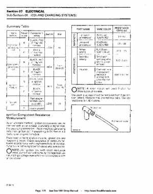 Bombardier SeaDoo 1994 factory shop manual, Page 178