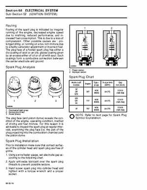 Bombardier SeaDoo 1996 factory shop manual, Page 172
