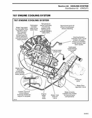 Bombardier SeaDoo 1997 factory shop manual, Page 116