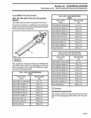 Bombardier SeaDoo 1997 factory shop manual, Page 197