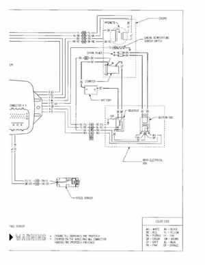 Bombardier SeaDoo 1998 factory shop manual, Page 422