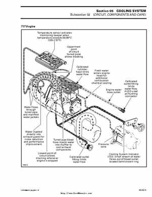 Bombardier SeaDoo 2000 factory shop manual volume 1, Page 163