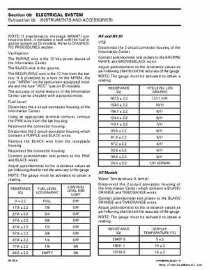 Bombardier SeaDoo 2000 factory shop manual volume 2, Page 250