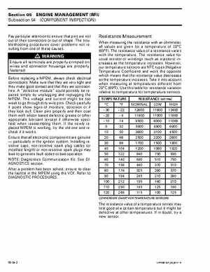 Bombardier SeaDoo 2001 factory shop manual, Page 199