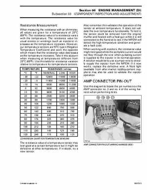Bombardier SeaDoo 2001 factory shop manual, Page 225