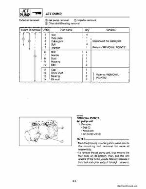 1994-1995 Yamaha FX700 (FX1) Service Manual, Page 110