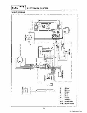 1994-1995 Yamaha FX700 (FX1) Service Manual, Page 124