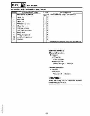 1994-1997 Yamaha WaveRider Service Manual LIT-18616-RA-00, Page 64