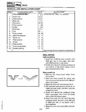 1994-1997 Yamaha WaveRider Service Manual LIT-18616-RA-00, Page 187